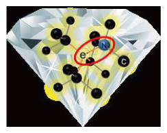 ダイヤモンド中の窒素-空孔中心
